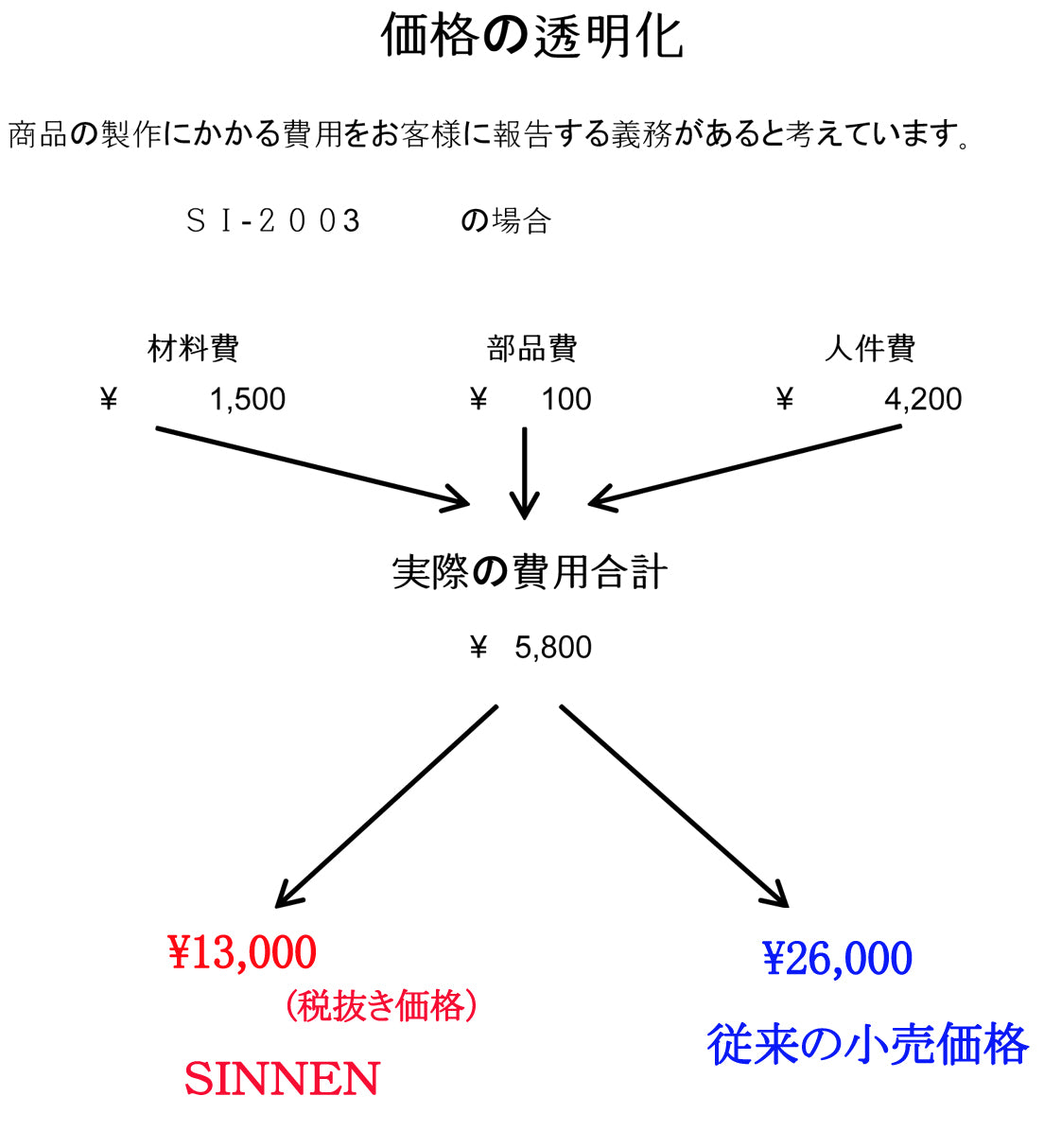 BIGサイズ 配色ライン入り!!ラグランスリーブクルーネックセーター(SI-2003)